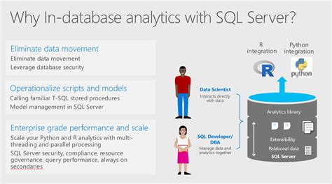 Sql server python.  You can use Machine Learning Services to execute SQL Ser...