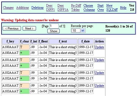 SqlDiff & SqlUpdate download SourceForge.net