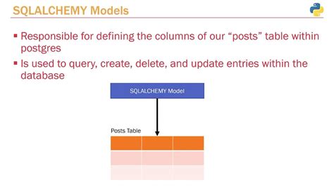 Sqlalchemy inspect.  method sqlalchemy.  This section describes notes, options, and u...
