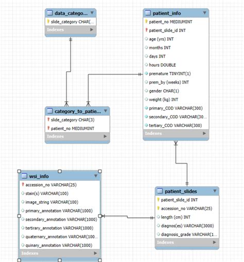Sqlalchemy set primary key.  The database should deal with everything el...