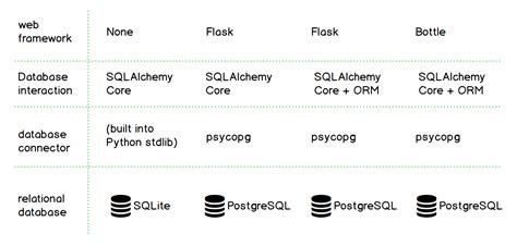 Sqlalchemy sqlite example.  Creates SQLAlchemy SessionLocal for DB sessions.  ...