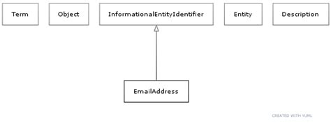 Sqlalchemy substring.  This issue boils down to this line inside: class EmailAddress(Base): ...
