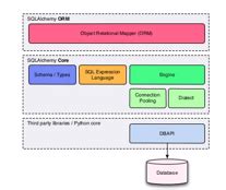 Sqlalchemy update row by id.  In this article, we will explore how to update a row...