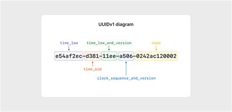 Sqlalchemy uuid primary key sqlite.  Using UUIDs instead of Integer Autoincre...