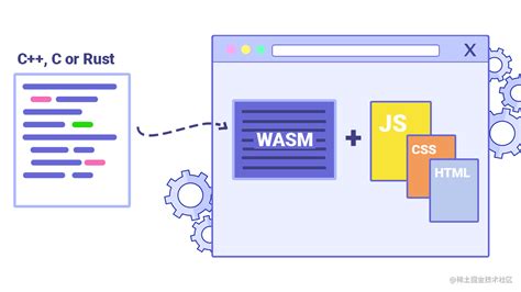 Sqlglot in rust. Rust/Wasm-powered SQL transpiler for 32+ dialects, inspire...