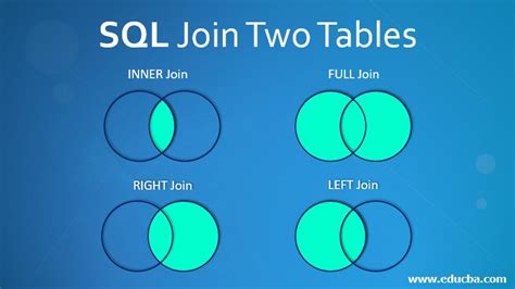 Sqlite Join Multiple Tables