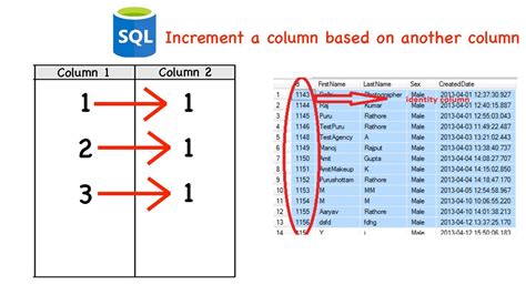 Sqlite autoincrement example.  By auto-incrementing columns, I mean columns t...