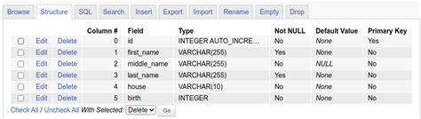 Sqlite autoincrement not working.  I have created a table with an id field set t...