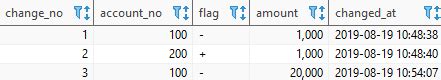 Sqlite begin transaction python