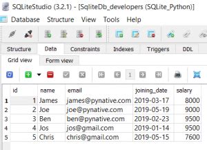 Sqlite delete row by id.  For example, to delete employees whose id exists in ...
