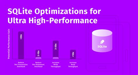 Sqlite performance android. .  I was disappointed a little bit with the results.  By unde...