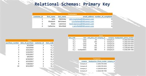 Sqlite primary key index.  In SQLite, like in many other relational datab...