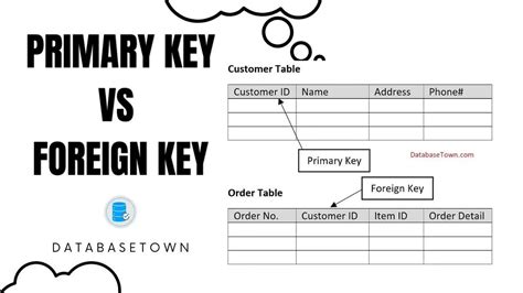 Sqlite primary key unique.  Primary keys improve query performance thr...
