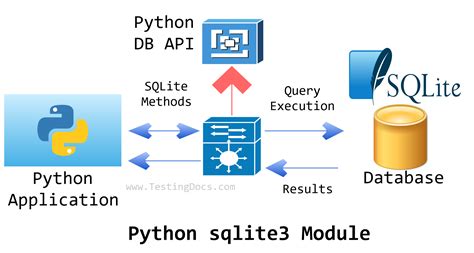 Sqlite3 tutorial python. Jul 23, 2025 · Python SQLite3 module is used to integrate ...