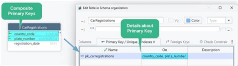 Sqlmodel composite primary key.  Composite primary keys are most appropriate for junctio...
