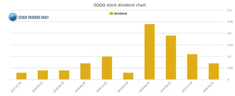 Sqqq dividend date. Things To Know About Sqqq dividend date. 