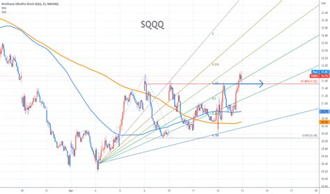 Sqqq stock conversation.  Find the latest ProShares UltraShort QQQ (QI...