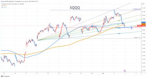Sqqq stocks. Things To Know About Sqqq stocks. 