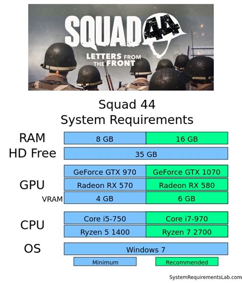 Squad system requirements Can I Run Squad