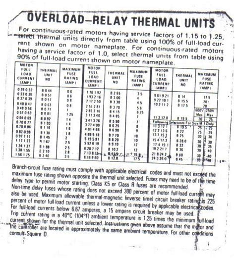 Square D Thermal Overload Chart Online Shopping