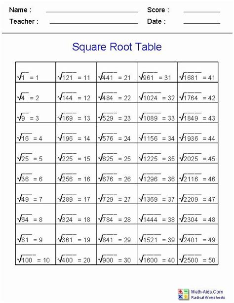 Square Root Practice Sheet