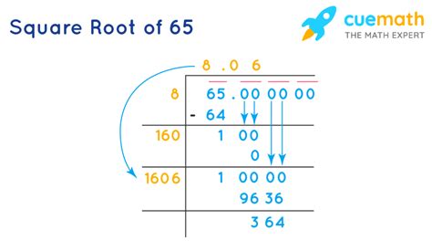 Square Root of 65 Cuemath