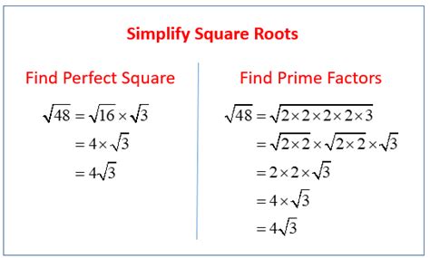 Square Root of Number in the Fraction Form Simplifying Square Roots