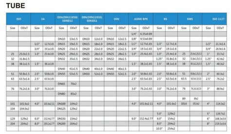 Square Tubing Load Capacity Chart