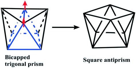 Square antiprismatic geometry.  Distorted square antiprismatic geometry has a...