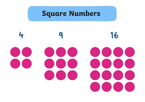 Square pattern of numbers in c. .  <a href=https://www.info.dev-nanuk.com/.well-known/pki-vali...
