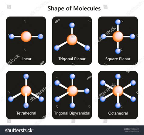 Square planar molecular geometry examples.  Thousands of new, Trigonal planar, i...