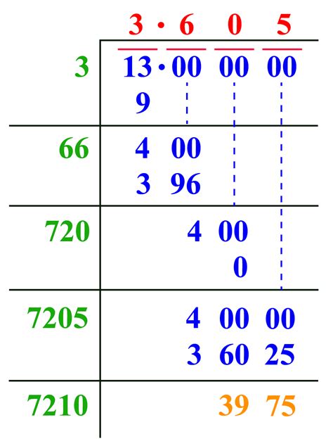 Square root of 13 Cuemath