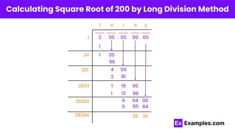 Square root of 200 by long division method Brainly.in
