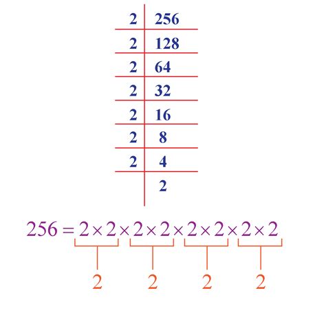 Square root of 256. Square Root of 256 by Long Division Method. Follow the steps shown below to find the square root of \(256\) by the long division method:. Step 1: Start pairing the digits from the unit’s place in pairs of two digits by putting a bar on top of them.We have two pairs in this case, \(2\) and \(56\). 