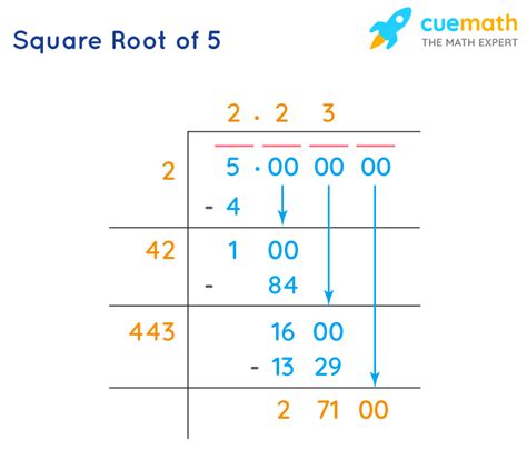 Square root of 5. Things To Know About Square root of 5. 