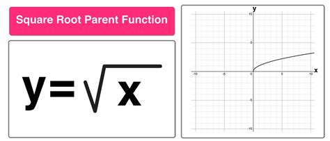 Square root parent function equation.  The graph of the parent function f The square root funct...