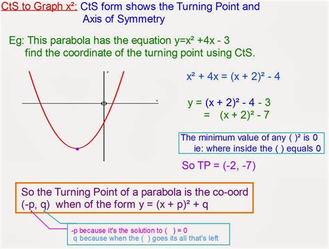 Squared points. The derivative of sine squared is the sine of 2x, expressed as d/dx (sin2(x)) = sin(2x). The derivative function describes the slope of a line at a given point in a function. The d... 