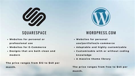 Squarespace vs wordpress. The final word on Squarespace vs. WordPress. Both Squarespace and WordPress have their strengths. Both of them allow you to easily create a website with reasonably intuitive interfaces, so you can ... 