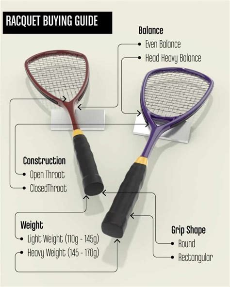 Squash Equipment List