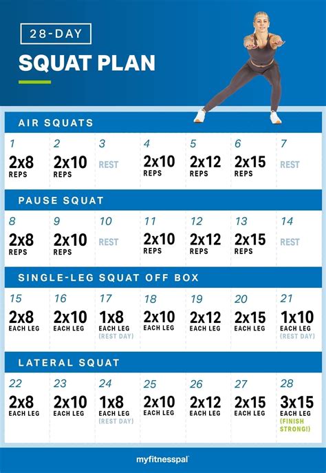 Squat program. Pause Front Squat (3-second pause at the bottom position) tripling up to 80% of your 3 rep max Front Squat with 4 sets above 70% of the prescribed weight for the day. Week 2: Day 1: Back Squat: work up to a max triple. Sets of the all the way up. Your last sets should be: 70%, 80%, 85%, 90%, 95%, attempt new PR. 