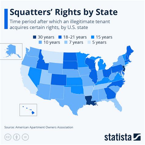 Squatters rights act.  Squatting is not a particularly difficult problem to sol...