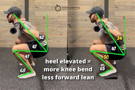 Squatting from Head to Toe