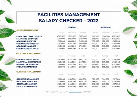 Sr facilities manager salary. Things To Know About Sr facilities manager salary. 