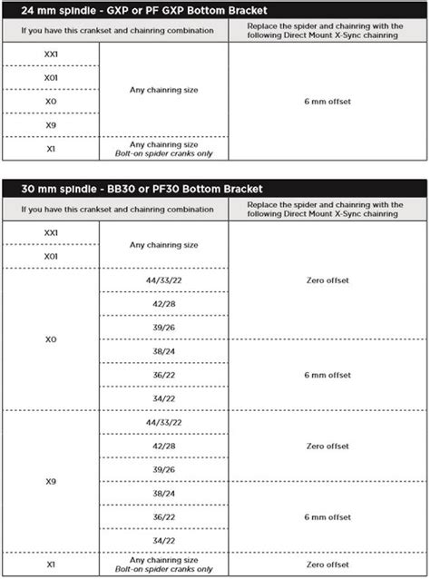 Sram Compatibility Chart A Visual Reference of Charts Chart Master