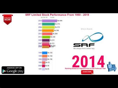 Srf limited share price. Find Complete Financial Information of SRF: Share Price, Quarterly Results, Annual Balance Sheets, P&L Sheets, Live Cash Flow, Shareholding Pattern and Live News and Announcements ... SRF LIMITED 13 Feb, 13:39 . Watchlist. Add Watchlist ×. Add to Watchlist. Market Cap ₹68525 ... 