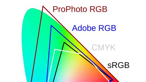 Srgb vs enhanced.  If you&rsquo;re not seeing a difference when switching between these modes, it...