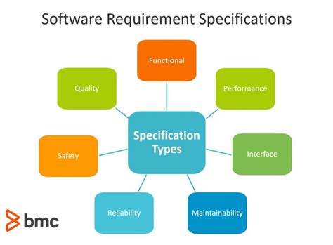 Srs Software Requirement Specification Template
