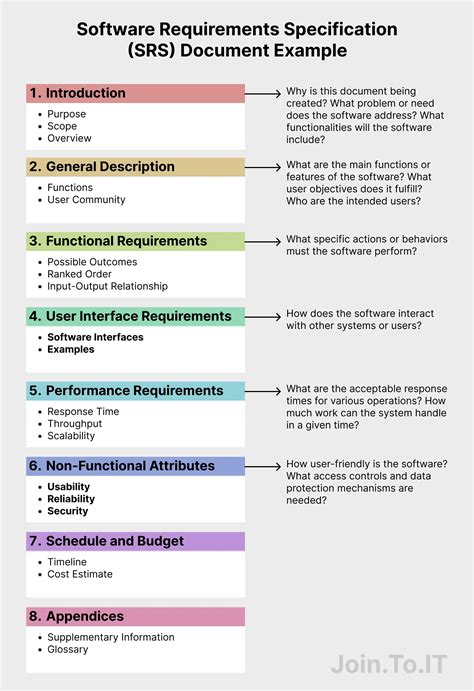 Srs Software Requirement Specification Template