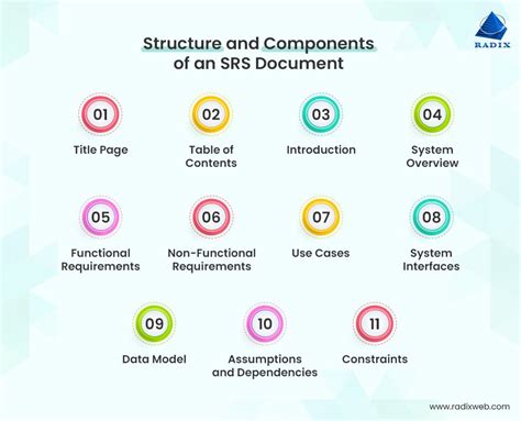 Srs document for vehicle management system pdf.  Visit the main FCC site for...