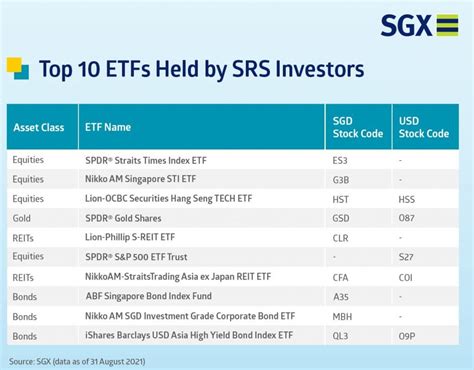 Srs etf. Things To Know About Srs etf. 